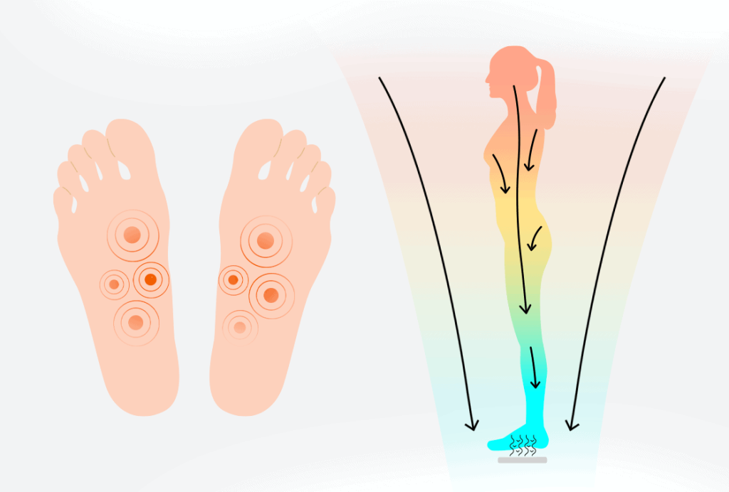 Technology of detox foot pads